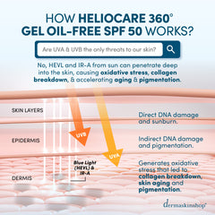 How Heliocare 360 Gel Oil-Free protects our layers of skin