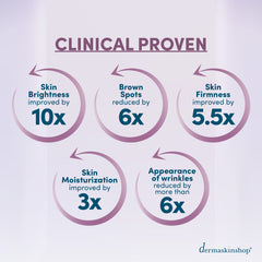 Clinically proven results on skin brightness, brown spots, skin firmness, skin moisturization and appearance of wrinkles on face.