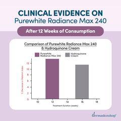 Clinical evidence after consuming Purewhite Radiance Max 240 after 12 weeks
