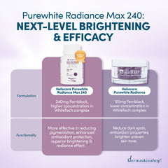 Table comparison of Purewhite Radiance Max 240 and Purewhite Radiance in terms of formulation and functionality