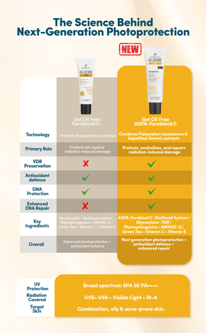 Heliocare 360º Gel Oil Free SPF50 | 50ml (ASPA Fernblock)