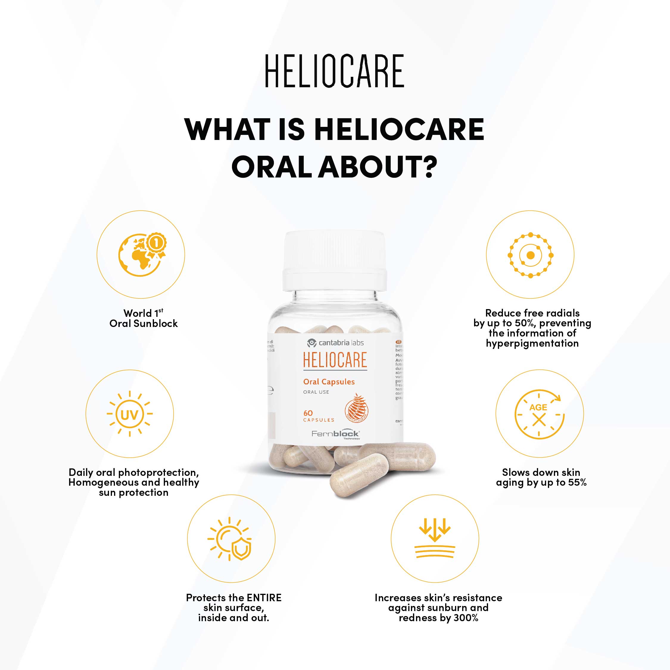 Heliocare Oral Infographic - What is Heliocare Oral about