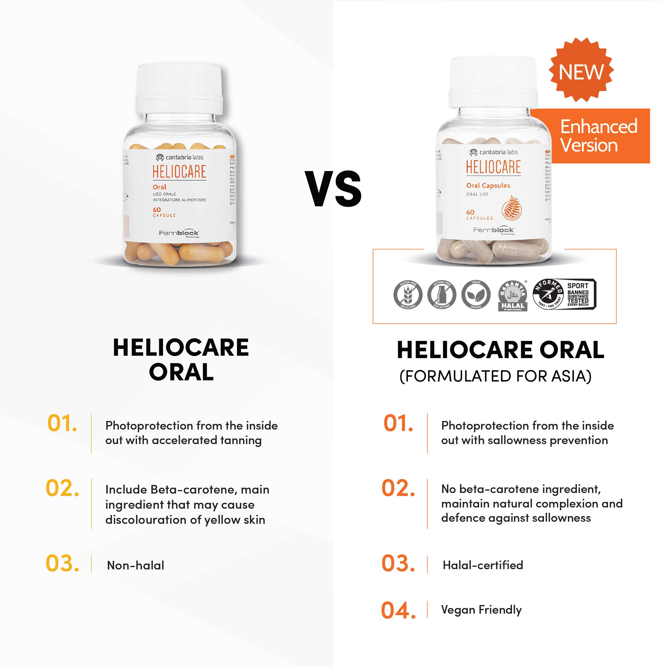 Heliocare Oral Infographic - new enhanced version of Heliocare Oral