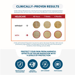 Heliocare Purewhite Radiance Infographic - clinically proven results with before and after