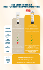 Heliocare 360º Gel Oil Free SPF50 | 50ml (ASPA Fernblock)